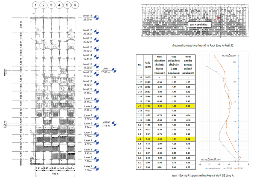 Report on analysis